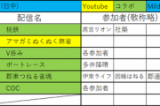 舞元と力一が新衣装お披露目リレーへ『V呑みの開催も決定』