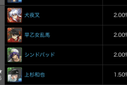【パズドラ速報】サンデーコラボガチャの的中率が判明【全32体】