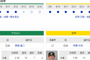 【虎実況】ヤクルト 対 阪神（神宮）[8/17]18:00～