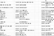 超有能！これ欲しかった！！！ファンが作った『今日は一日“乃木坂46”三昧』8時間半のタイムテーブルが素晴らしすぎる！！！！！！