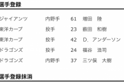 【5/5公示】巨人・増田陸が一軍登録　吉川尚輝は抹消せず