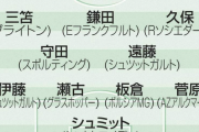 【日本代表】森保監督選出　古橋復帰、新主将、選手起用…気になる３つのポイント