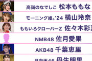 鈴原希実さん、「ツインテールが似合う芸能人」にランクイン！！【ラブライブ！声優】