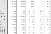 厚労省「出生数は過去最少86万5,239人、合計特殊出生率1.3」どうしたらいいと思う？