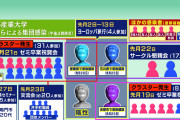 【悲報】京都産業大学の学生さん、コロナをばら撒きすぎてとうとう差別されるようになる