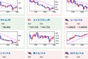 【相場】ドル円、ロンドン時間でも円高方向へ　１ドル１２９円台半ば　欧州株はまちまち　ＥＣＢ利上げ幅減少報道意識