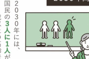 【悲報】日本、2030年に完全終了へ