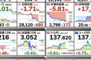 【緊急】株、ビットコイン、ゴールド、全部逝く