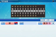 【悲報】猪狩守さん、8回1失点の大炎上…