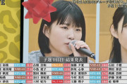 『第４回 AKB48グループ歌唱力No.1決定戦』予選1日目 1位はSTU48 池田裕楽！！
