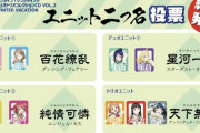 【朗報】AqoursデュオトリオコレクションCD Vol.2　ユニット二つ名結果発表！！【ラブライブ！サンシャイン!!】