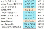 【衝撃】AKBがVTuber始動！ホロライブに宣戦布告！横山結衣、行天優莉奈がVTuberデビューｗｗｗｗｗｗｗｗｗｗｗｗｗｗｗｗ