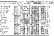 6/21 (日) 第27回 函館スプリントステークス(GⅢ)
