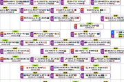 【NHK】サッカー ワールドカップ 放送スケジュール 1次リーグの日本戦2試合など地上波でもずらり＜一覧＞