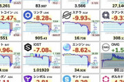 【緊急】ビットコイン、ド派手に逝くｗｗｗｗｗｗｗｗｗｗｗｗｗｗｗｗｗｗｗｗ