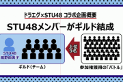【悲報】 STU48からの重大発表が………課金イベントだったことに ヲタが激怒wwwwwwwwwwwwwwww