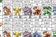 ポケモン初代チャンピオングリーンの技構成