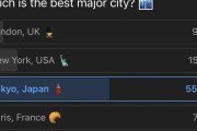 海外有名YouTuber「世界最高の都市はどこですか？」→東京は堂々のwwwww