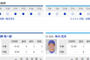 【実況・雑談】 7/16　中日vsDeNA（ナゴヤドーム）18:00開始