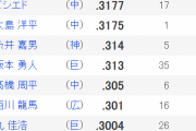 セリーグ打撃10傑wxwxwxwxwxwxwxwxwxwxwxwxwxwx