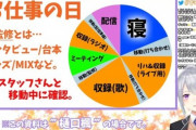【悲報】人気VTuber、ガチで芸能人並みに忙しすぎると話題にｗｗｗｗ
