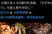 【朗報】鬼滅の刃、興行収入150億突破wwwwwwwwwwwwwwwwwwwwwwww