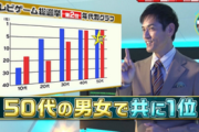 じゃあ「テレビゲーム総選挙」どれが1位なら文句なかったんだよ？