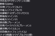 【朗報】日本人サッカー界…とんでもないことになるｗｗｗｗｗｗｗ