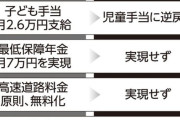 中道改革連合　消費税減税に続いて家賃補助まで公約にして情弱票を集める作戦に