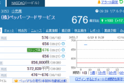 ペッパーフードサービスの株価、大変なことになるｗｗｗｗｗ