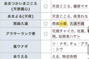 にじぷよプレイの椎名さん「ベルアン無い！？…メモですね」「（ギルザレン見て）もー！！ハズレ来た！！」