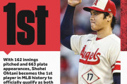 【なおエ】大谷翔平が最終戦で史上初の「ダブル規定到達」、エンゼルス戦実況スレの翻訳(海外の反応)