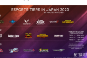 配信技研が2020年の国内eスポーツTierを公開。スマブラSPがTier1、スト5がTier2、グラブルVSと鉄拳7がTier3など