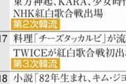 朝日新聞「第４次韓流ブーム到来　愛の不時着、梨泰院（イテウォン）クラスなど人気」