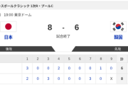 【日本vs.韓国】8-6で侍ジャパン勝利！