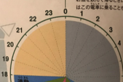 【画像】昭和のサラリーマン、一日6時間しか働いていなかった…