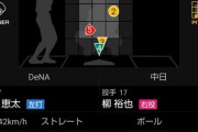 【悲報】DeNA佐野さん、良い当たりのアウトばかり