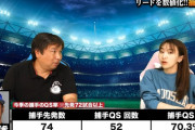 里崎氏、DeNA捕手QS率61.5%に対して嶺井のQS率の高さを指摘「他のキャッチャーと比べて試合を作れている」「居なくなるのはめっちゃやばい」