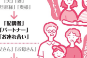 【悲報】多様性に配慮して「夫」「妻」という呼び方を控えるように自治体が呼び掛け