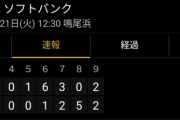 ホークス２軍戦、とんでもない試合になってて草