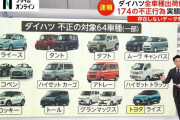 ダイハツ（トヨタ、スバル、マツダ向けOEM含む）不正があった車種リスト、64車種・3エンジン