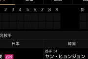 今日のプレミア12決勝戦　山口俊vsヤン・ヒョンジョンの実質DeNA対決
