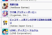 ソシャゲ最新セルラン、1位ドッカン、7位プロセカ、15位プリコネ、37位デレステ、48位ブルアカ