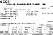 メルカリの６月期の業績ｗｗｗｗｗ