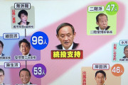 【総裁選 動画】ネット指示は高市早苗が4割超！候補者乱立？どうなる“ポスト菅”レース？！