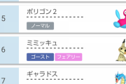 仮に全ポケモンが解禁されたら「剣盾の新ポケ」は環境にどれくらい残るの？