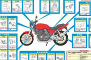 12ヶ月点検出した　IDにバイクの名前が出たらネ申