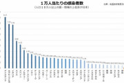 【悲報】スペイン、イタリア並に逝く +5000 +300
