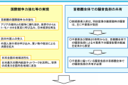 【悲報】蓮舫「着陸機が東京上空を通るルートは危険」千葉県知事「…」　→
