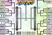 【SKE48】荒井優希出場「Ameba presents 第8回東京プリンセスカップ」トーナメント組み合わせが決定！